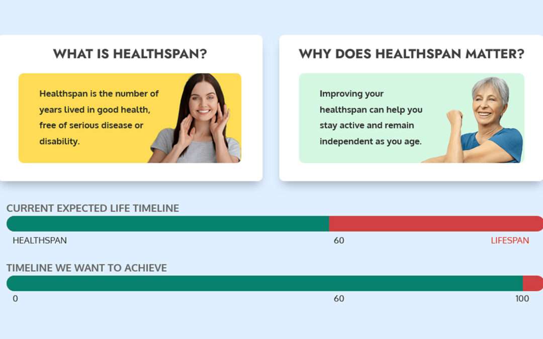 Boost Your Healthspan